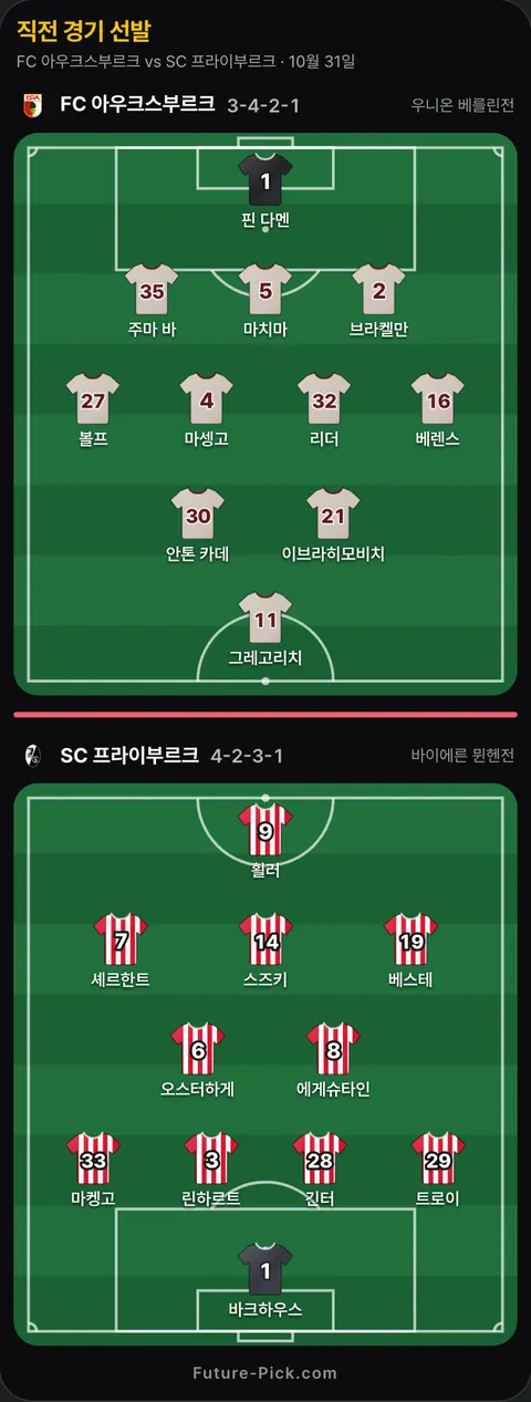 FC 아우크스부르크 3-4-2-1 대 SC 프라이부르크 4-2-3-1 직전 리그 경기 선발 위치. FC 아우크스부르크: 안톤 카데, 이브라히모비치, 브라켈만, 마치마, 리더, 핀 다멘, 마셍고, 베렌스, 주마 바, 볼프, 그레고리치. SC 프라이부르크: 셰르한트, 마켕고, 횔러, 긴터, 에게슈타인, 바크하우스, 베스테, 오스터하게, 린하르트, 트로이, 스즈키.