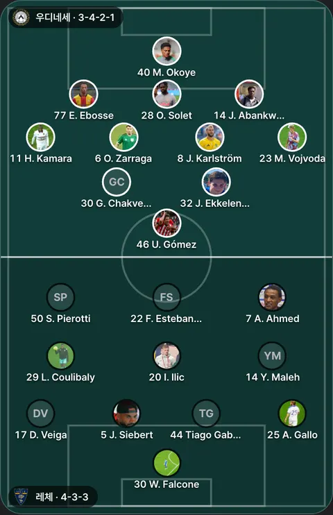 우디네세 3-4-2-1 대 레체 4-3-3 선발 위치(공식 발표 전). 우디네세: 77 E. Ebosse, 30 G. Chakvetadze, 11 H. Kamara, 14 J. Abankwah, 8 J. Karlström, 32 J. Ekkelenkamp, 40 M. Okoye, 23 M. Vojvoda, 6 O. Zarraga, 28 O. Solet, 46 U. Gómez. 레체: 7 A. Ahmed, 25 A. Gallo, 17 D. Veiga, 22 F. Esteban Sánchez, 20 I. Ilic, 5 J. Siebert, 29 L. Coulibaly, 50 S. Pierotti, 44 Tiago Gabriel, 30 W. Falcone, 14 Y. Maleh.