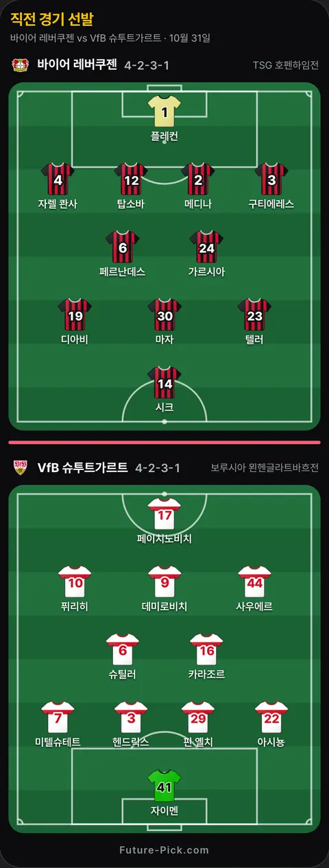 바이어 레버쿠젠 4-2-3-1 대 VfB 슈투트가르트 4-2-3-1 선발 위치(공식 발표 전). 바이어 레버쿠젠: 가르시아, 탑소바, 페르난데스, 메디나, 마자, 자렐 콴사, 플레컨, 구티에레스, 디아비, 텔러, 시크. VfB 슈투트가르트: 슈틸러, 카라조르, 퓌리히, 자이멘, 페이치노비치, 데미로비치, 핀 옐치, 사우에르, 아시뇽, 미텔슈테트, 헨드릭스.