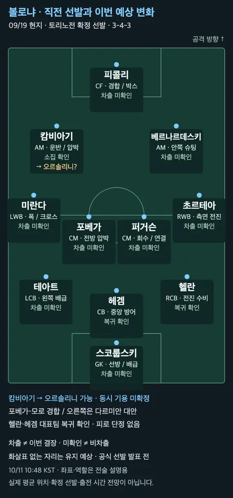 볼로냐의 직전 확정 선발 11명과 이번 예상 변화