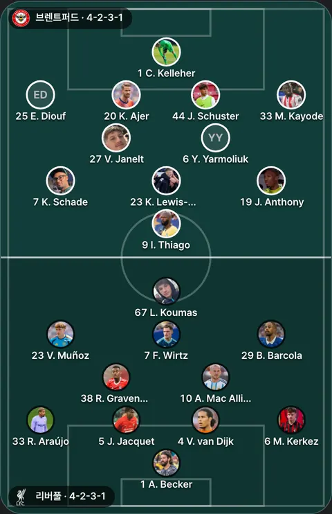 브렌트퍼드 4-2-3-1 대 리버풀 4-2-3-1 선발 위치(공식 발표 전). 브렌트퍼드: 1 C. Kelleher, 25 E. Diouf, 9 I. Thiago, 19 J. Anthony, 44 J. Schuster, 23 K. Lewis-Potter, 7 K. Schade, 20 K. Ajer, 33 M. Kayode, 27 V. Janelt, 6 Y. Yarmoliuk. 리버풀: 10 A. Mac Allister, 1 A. Becker, 29 B. Barcola, 7 F. Wirtz, 5 J. Jacquet, 67 L. Koumas, 6 M. Kerkez, 33 R. Araújo, 38 R. Gravenberch, 23 V. Muñoz, 4 V. van Dijk.