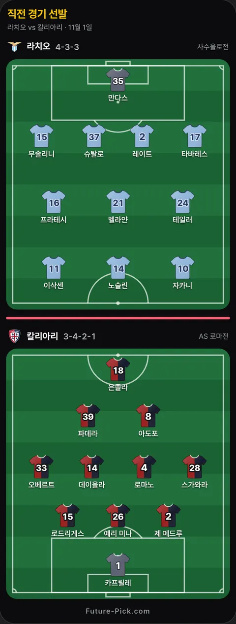 라치오 4-3-3 대 칼리아리 3-4-2-1 선발 위치(공식 발표 전). 라치오: 만다스, 프라테시, 레이트, 이삭센, 슈탈로, 테일러, 자카니, 타바레스, 벨라얀, 무솔리니, 노슬린. 칼리아리: 오베르트, 데이올라, 로마노, 파데라, 카프릴레, 로드리게스, 은졸라, 아도포, 예리 미나, 스가와라, 제 페드루.