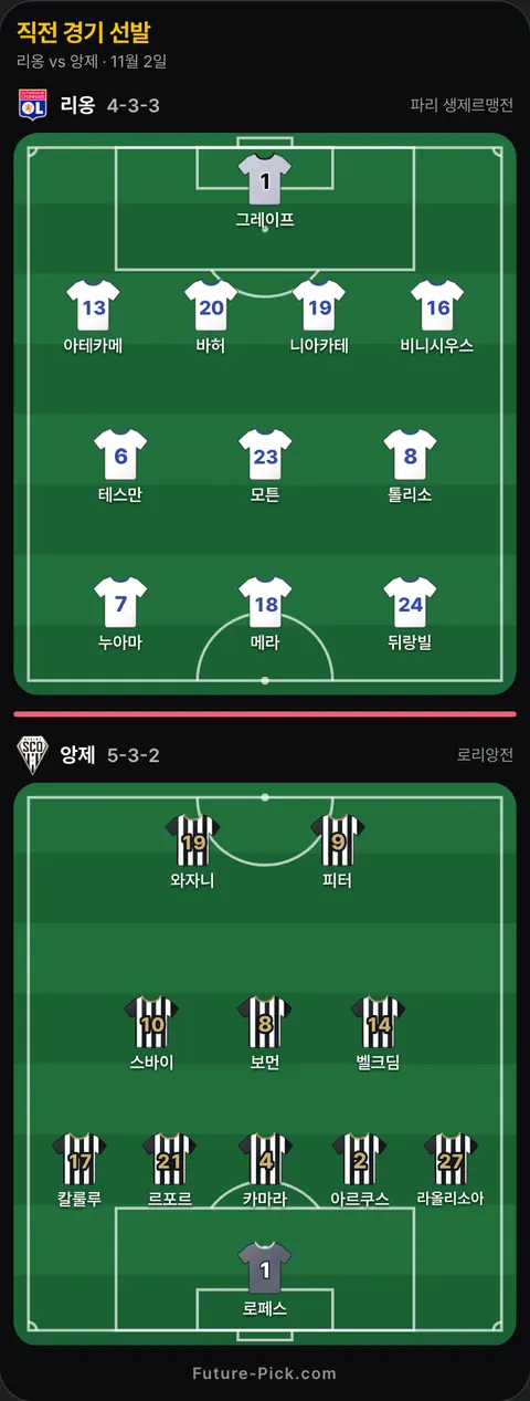 리옹 4-3-3 대 앙제 5-3-2 선발 위치(공식 발표 전). 리옹: 비니시우스, 톨리소, 그레이프, 누아마, 바허, 뒤랑빌, 메라, 니아카테, 테스만, 모튼, 아테카메. 앙제: 와자니, 스바이, 로페스, 보먼, 아르쿠스, 르포르, 칼룰루, 라올리소아, 카마라, 피터, 벨크딤.