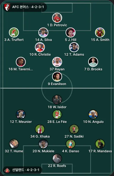 AFC 본머스 4-2-3-1 대 선덜랜드 4-2-3-1 선발 위치(공식 발표 전). AFC 본머스: 15 A. Smith, 3 A. Truffert, 14 A. Silva, 7 D. Brooks, 1 D. Petrovic, 9 Evanilson, 5 J. Hill, 16 M. Tavernier, 37 Rayan, 10 R. Christie, 12 T. Adams. 선덜랜드: 28 E. Le Fée, 34 G. Xhaka, 4 K. Danso, 10 N. Angulo, 27 N. Sadiki, 20 N. Mukiele, 17 R. Mandava, 22 R. Roefs, 12 T. Meunier, 32 T. Hume, 18 W. Isidor.