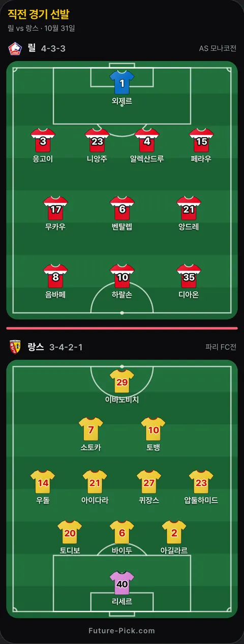 릴 4-3-3 대 랑스 3-4-2-1 선발 위치(공식 발표 전). 릴: 알렉산드루, 앙드레, 외제르, 음바페, 하랄손, 벤탈렙, 응고이, 무카우, 페라우, 디아온, 니앙주. 랑스: 아이다라, 소토카, 토뱅, 이바노비치, 토디보, 우돌, 퀴장스, 리세르, 아길라르, 바이두, 압둘하미드.