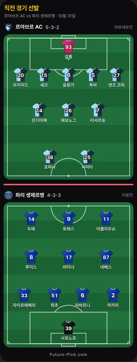 르아브르 AC 5-3-2 대 파리 생제르맹 4-3-3 선발 위치(공식 발표 전). 르아브르 AC: 투바, 리샤르송, 세코, 우지아드, 엔조 코피, 갈롱, 음왕가, 사마타, 은디아예, 포파나, 에보노그. 파리 생제르맹: 하키미, 두에, 루이스, 토레스, 자바르니, 네베스, 아클리우슈, 사포노프, 비티냐, 자이르에메리, 파초.