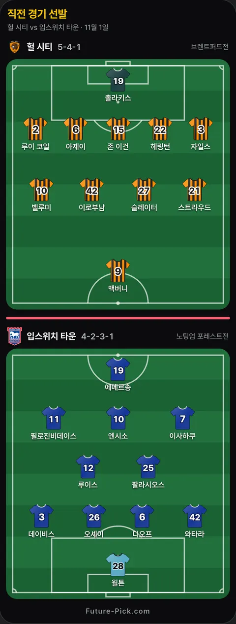 헐 시티 5-4-1 대 입스위치 타운 4-2-3-1 직전 경기 선발 위치. 헐 시티: 스트라우드, 존 이건, 촐라키스, 루이 코일, 헤링턴, 벨루미, 맥버니, 슬레이터, 자일스, 아제이, 이로부남. 입스위치 타운: 와타라, 월튼, 오셰이, 에메르송, 팔라시오스, 이사하쿠, 루이스, 디오프, 필로진비데이스, 엔시소, 데이비스.