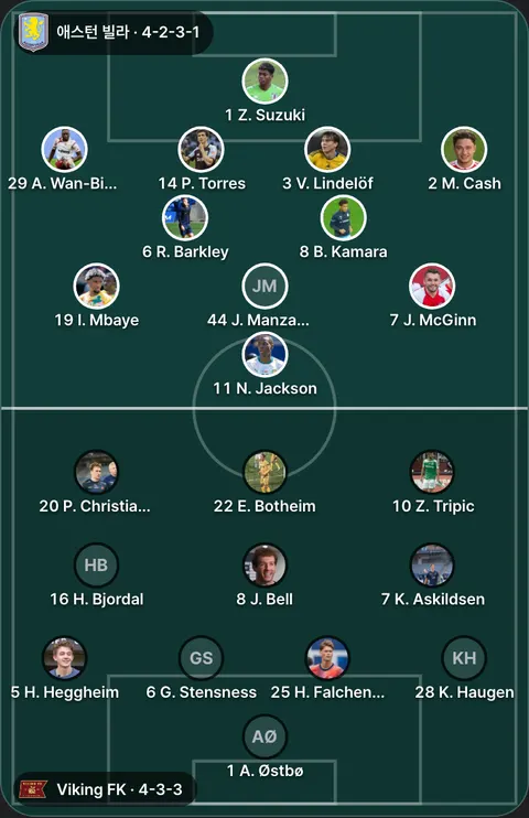 애스턴 빌라 4-2-3-1 대 Viking FK 4-3-3 선발 위치(공식 발표 전). 애스턴 빌라: 29 A. Wan-Bissaka, 8 B. Kamara, 19 I. Mbaye, 44 J. Manzambi, 7 J. McGinn, 2 M. Cash, 11 N. Jackson, 14 P. Torres, 6 R. Barkley, 3 V. Lindelöf, 1 Z. Suzuki. Viking FK: 1 A. Østbø, 22 E. Botheim, 6 G. Stensness, 25 H. Falchener, 5 H. Heggheim, 16 H. Bjordal, 8 J. Bell, 7 K. Askildsen, 28 K. Haugen, 20 P. Christiansen, 10 Z. Tripic.