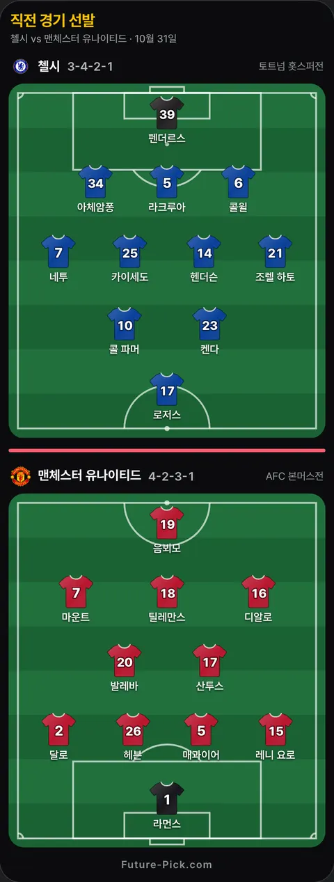 첼시 3-4-2-1 대 맨체스터 유나이티드 4-2-3-1 직전 경기 선발 위치. 첼시: 콜 파머, 켄다, 헨더슨, 조렐 하토, 아체암퐁, 콜윌, 라크루아, 펜더르스, 카이세도, 로저스, 네투. 맨체스터 유나이티드: 디알로, 산투스, 헤븐, 음뵈모, 발레바, 달로, 매과이어, 레니 요로, 마운트, 라먼스, 틸레만스.
