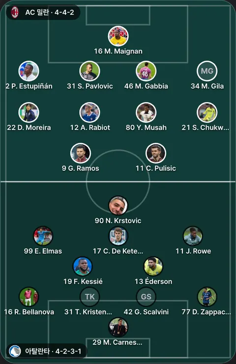 AC 밀란 4-4-2 대 아탈란타 4-2-3-1 선발 위치(공식 발표 전). AC 밀란: 12 A. Rabiot, 11 C. Pulisic, 22 D. Moreira, 9 G. Ramos, 34 M. Gila, 46 M. Gabbia, 16 M. Maignan, 2 P. Estupiñán, 21 S. Chukwueze, 31 S. Pavlovic, 80 Y. Musah. 아탈란타: 17 C. De Ketelaere, 77 D. Zappacosta, 13 Éderson, 99 E. Elmas, 19 F. Kessié, 42 G. Scalvini, 11 J. Rowe, 29 M. Carnesecchi, 90 N. Krstovic, 16 R. Bellanova, 31 T. Kristensen.