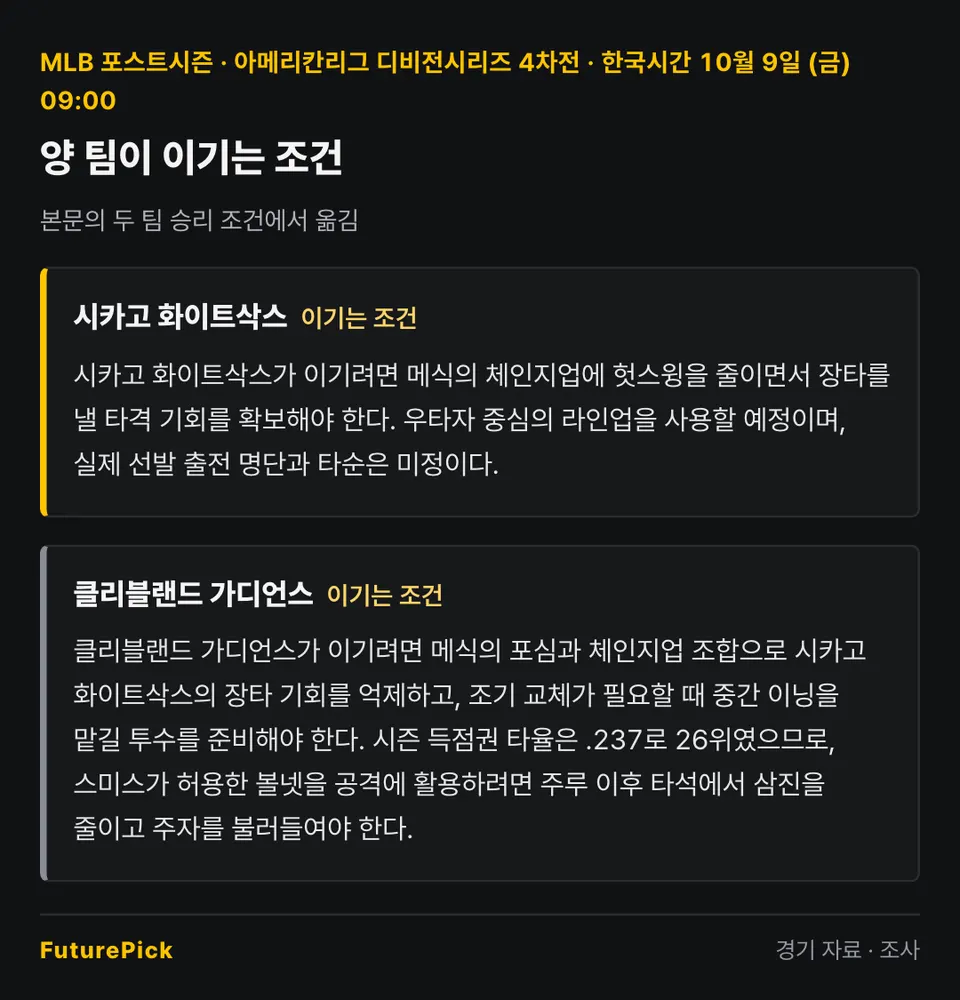 시카고 화이트삭스 vs 클리블랜드 가디언스 양 팀이 이기는 조건. 시카고 화이트삭스: 시카고 화이트삭스가 이기려면 메식의 체인지업에 헛스윙을 줄이면서 장타를 낼 타격 기회를 확보해야 한다. 우타자 중심의 라인업을 사용할 예정이며, 실제 선발 출전 명단과 타순은 미정이다. / 클리블랜드 가디언스: 클리블랜드 가디언스가 이기려면 메식의 포심과 체인지업 조합으로 시카고 화이트삭스의 장타 기회를 억제하고, 조기 교체가 필요할 때 중간 이닝을 맡길 투수를 준비해야 한다. 시즌 득점권 타율은 .237로 26위였으므로, 스미스가 허용한 볼넷을 공격에 활용하려면 주루 이후 타석에서 삼진을 줄이고 주자를 불러들여야 한다.