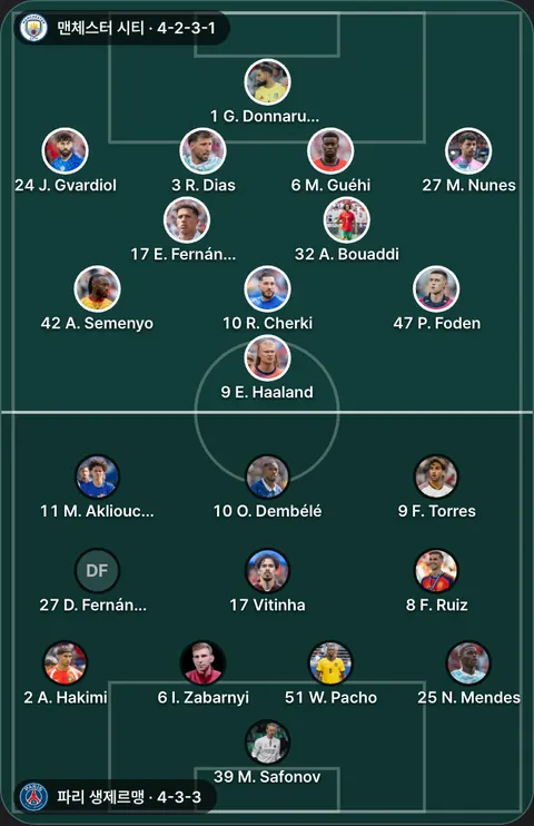 맨체스터 시티 4-2-3-1 대 파리 생제르맹 4-3-3 선발 위치(공식 발표 전). 맨체스터 시티: 42 A. Semenyo, 32 A. Bouaddi, 17 E. Fernández, 9 E. Haaland, 1 G. Donnarumma, 24 J. Gvardiol, 6 M. Guéhi, 27 M. Nunes, 47 P. Foden, 10 R. Cherki, 3 R. Dias. 파리 생제르맹: 2 A. Hakimi, 27 D. Fernández, 8 F. Ruiz, 9 F. Torres, 6 I. Zabarnyi, 11 M. Akliouche, 39 M. Safonov, 25 N. Mendes, 10 O. Dembélé, 17 Vitinha, 51 W. Pacho.