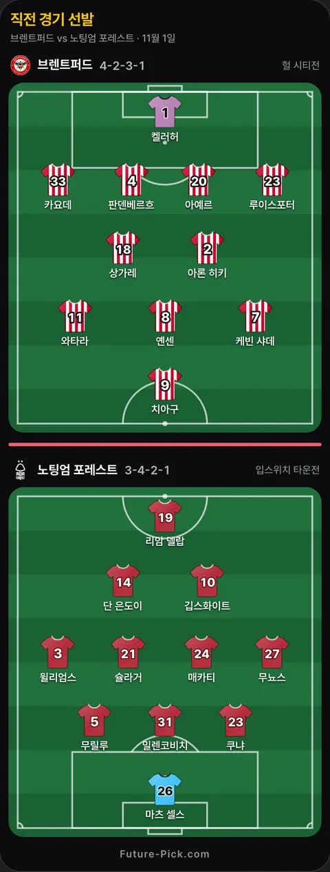 브렌트퍼드 4-2-3-1 대 노팅엄 포레스트 3-4-2-1 선발 위치(공식 발표 전). 브렌트퍼드: 아론 히키, 켈러허, 와타라, 치아구, 루이스포터, 케빈 샤데, 아예르, 상가레, 옌센, 카요데, 판덴베르흐. 노팅엄 포레스트: 무뇨스, 단 은도이, 쿠냐, 매카티, 리암 델랍, 마츠 셀스, 깁스화이트, 무릴루, 윌리엄스, 밀렌코비치, 슐라거.