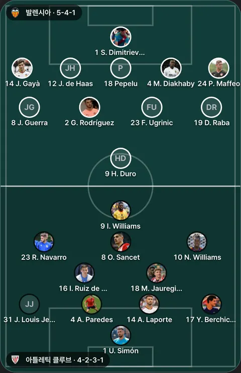 발렌시아 5-4-1 대 아틀레틱 클루브 4-2-3-1 선발 위치(공식 발표 전). 발렌시아: 19 D. Raba, 23 F. Ugrinic, 2 G. Rodríguez, 9 H. Duro, 8 J. Guerra, 14 J. Gayà, 12 J. de Haas, 4 M. Diakhaby, 24 P. Maffeo, 18 Pepelu, 1 S. Dimitrievski. 아틀레틱 클루브: 4 A. Paredes, 14 A. Laporte, 9 I. Williams, 16 I. Ruiz de Galarreta, 31 J. Louis Jean, 18 M. Jauregizar, 10 N. Williams, 8 O. Sancet, 23 R. Navarro, 1 U. Simón, 17 Y. Berchiche.